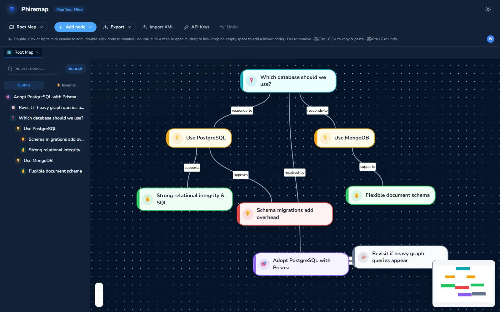 Phiremap — Real-time, browser-based IBIS dialogue mapping — arguments, CRM, and agile on one shared canvas.